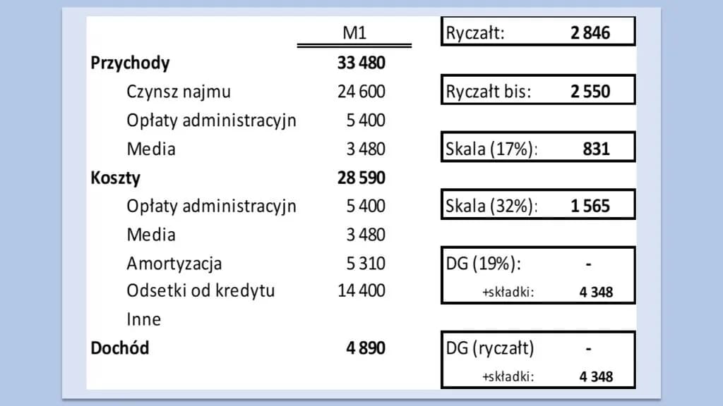 Podatek za wynajem mieszkania do kiedy? Spóźnienie może kosztować!