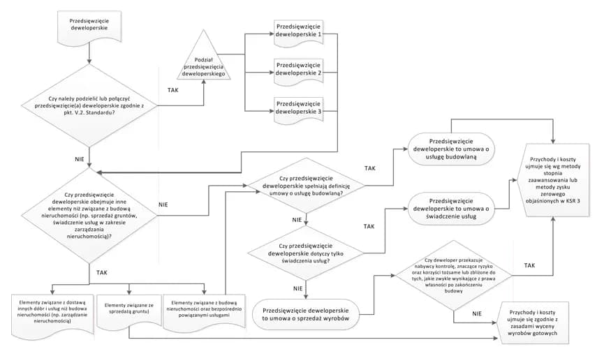 Jak sprzedać działkę deweloperowi i uniknąć najczęstszych błędów