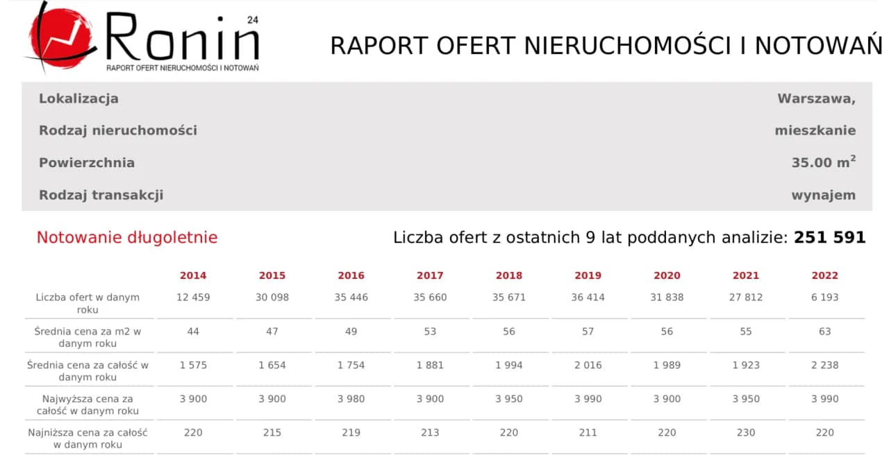 Ile kosztuje wynajem lokalu? Sprawdź ceny i ukryte koszty