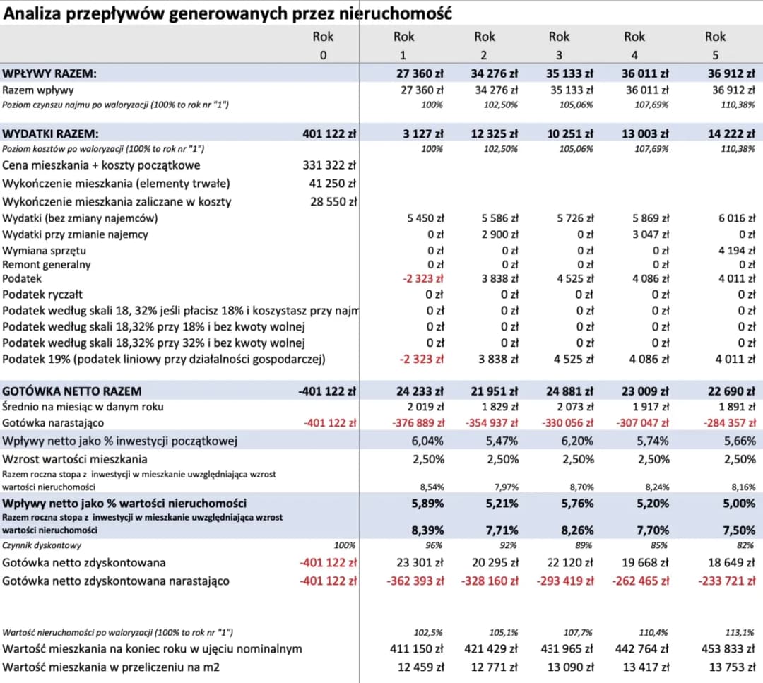 Ile zarabia deweloper na bloku? Zaskakujące fakty o zarobkach i zyskach