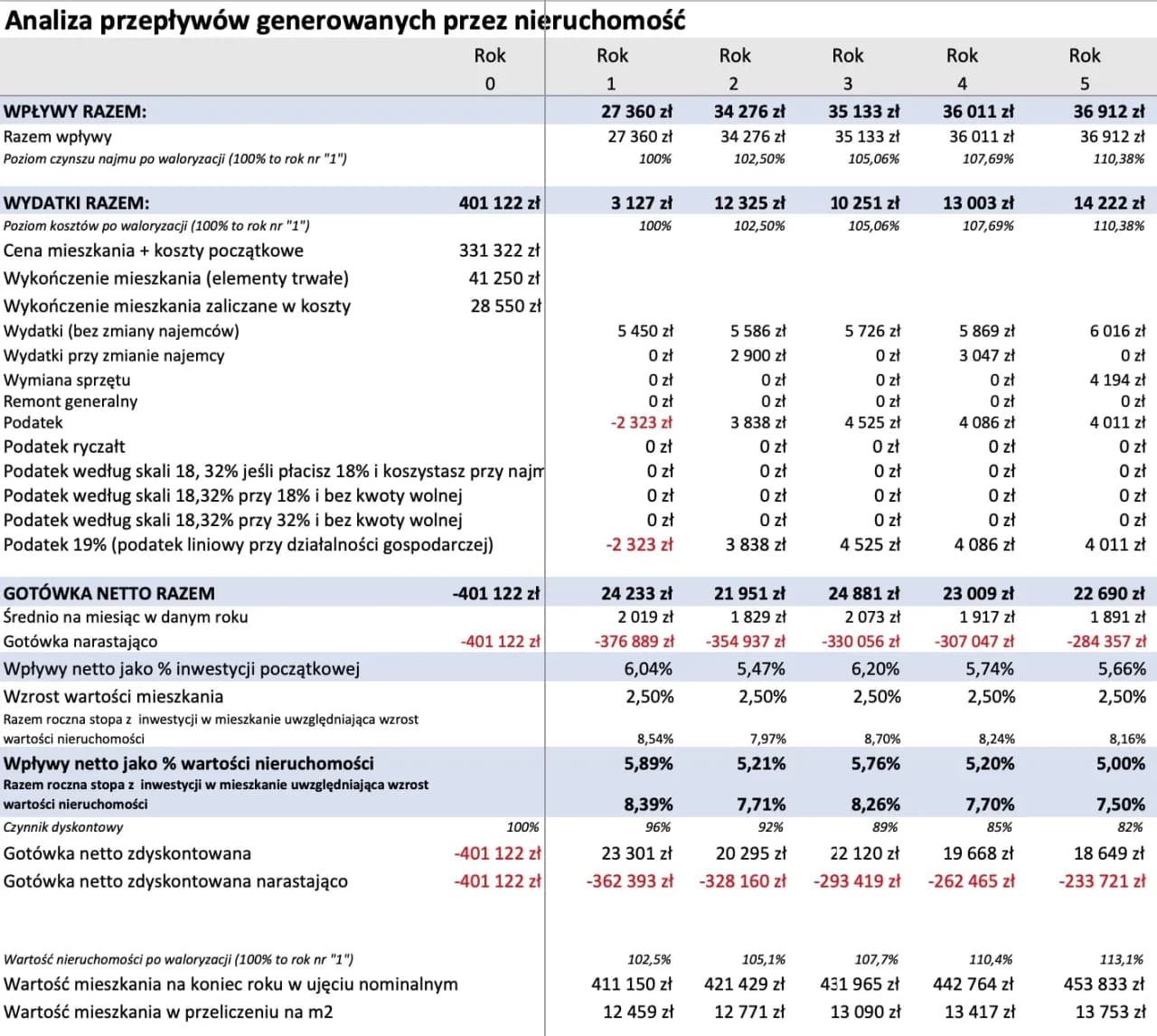 Ile zarabia deweloper na bloku? Zaskakujące fakty o zarobkach i zyskach