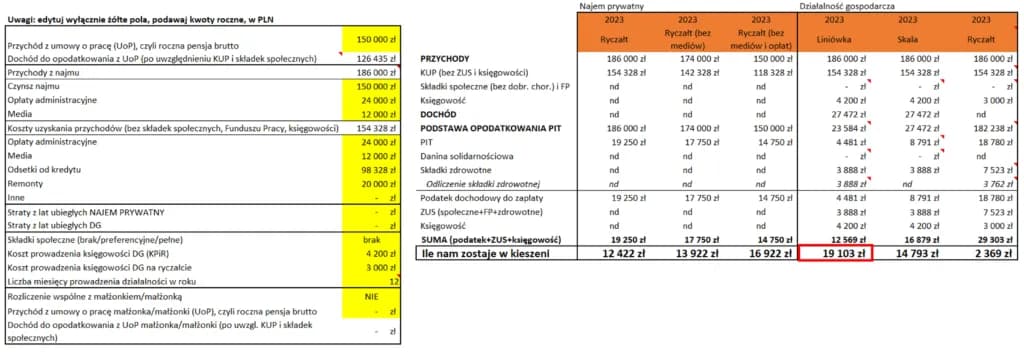 Jak obliczyć ryczałt od wynajmu mieszkania? Sprawdź kalkulator!
